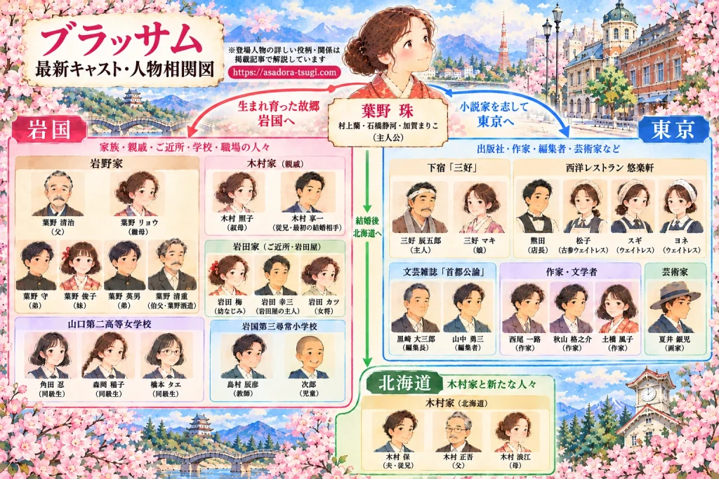 blossom-soukanzu-sougou-1